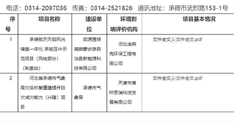 制氢3000Nm³/h！航天天启风光储氢一体化多能互补示范项目