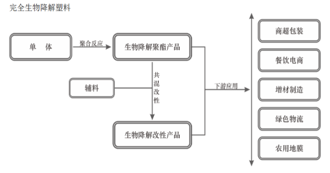 金发科技，又一年产10万吨项目！