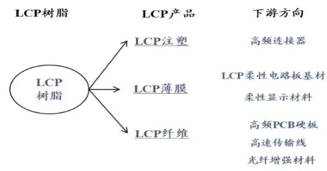 沃特股份LCP材料业务发展历程及市场前景分析