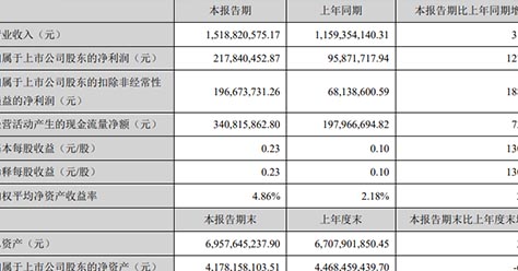 聚酰亚胺材料市场热度攀升：三大项目公示，行业前景广阔